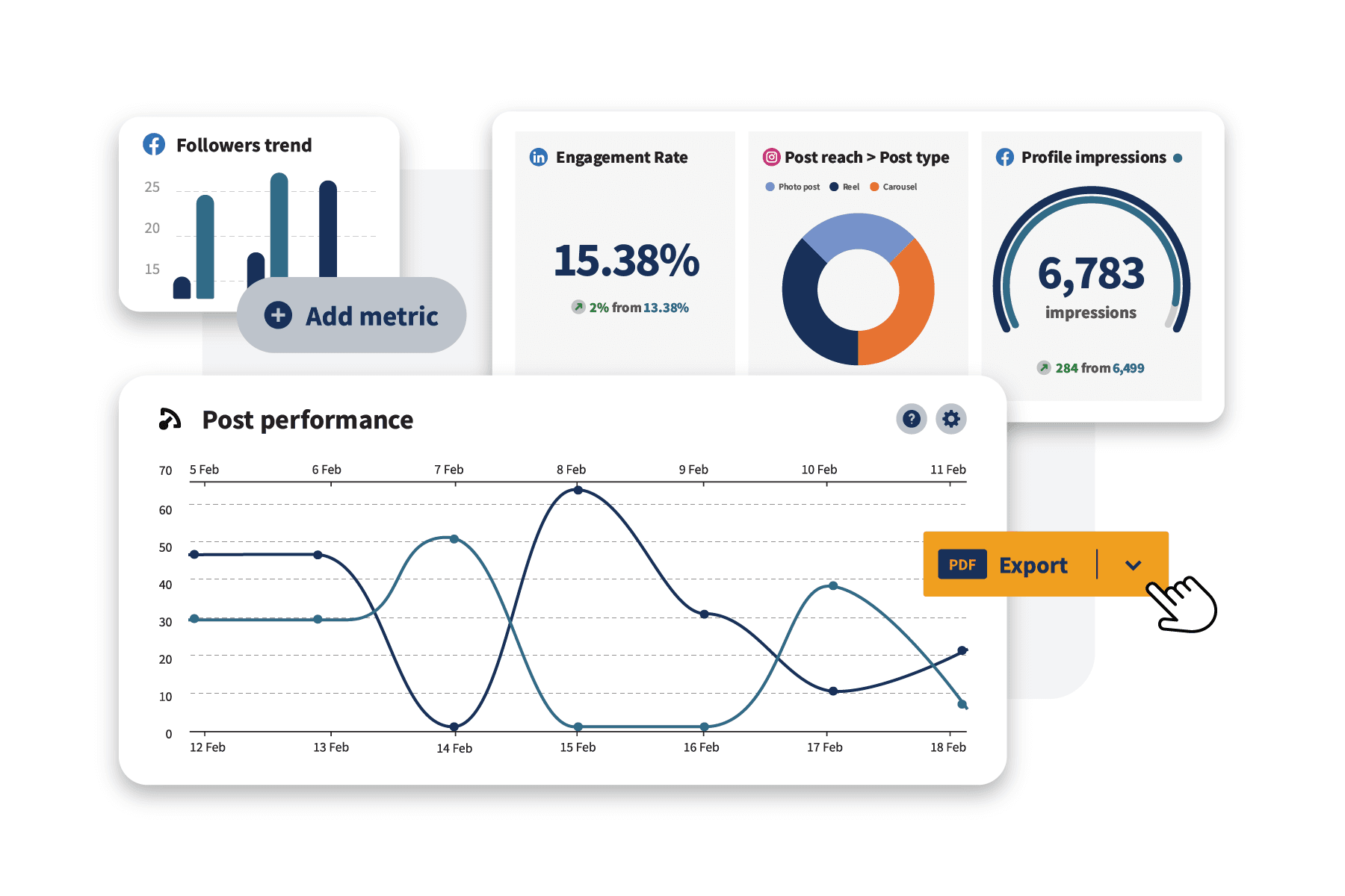 Hootsuite analytics