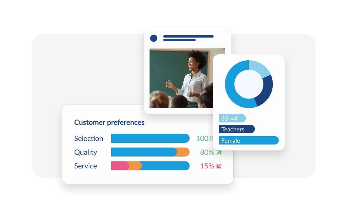 Audience demographics dashboard showing age groups 18-40, brand preferences, languages, and interest categories for Companies A and B